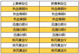 最新继承顺序-“继承规则新解读”