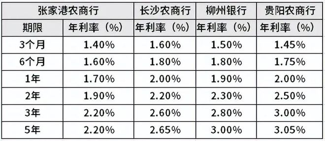 最新利息2017,2017年最新利率揭晓