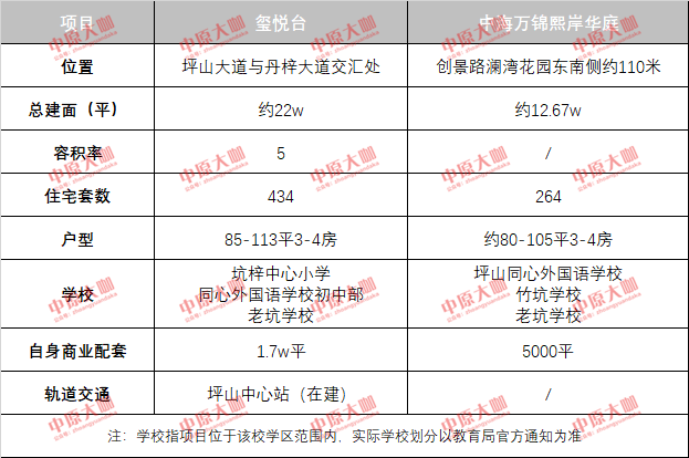 龙游最新楼盘｜龙游热销新盘推荐