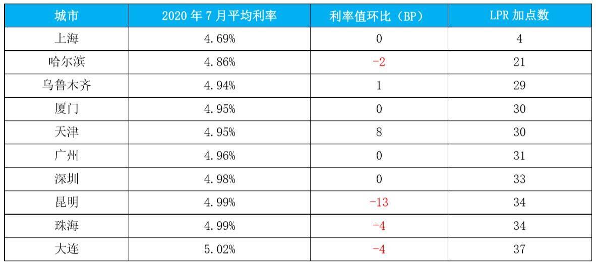 房贷最新2017利率-2017年房贷利率最新解析