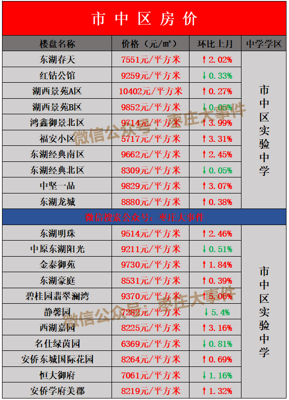 宿州最新二手房房源｜宿州在售二手房盘点