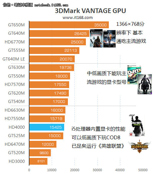 显卡最新排行-显卡最新榜单揭晓