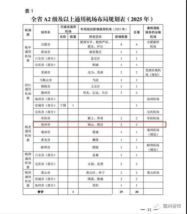 皖北国际机场最新进展(皖北国际机场建设新动态)