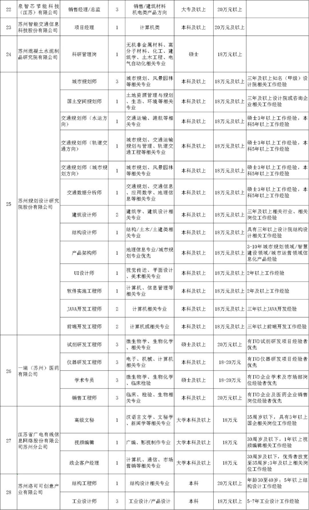 苏州焊工招聘最新信息｜苏州焊工职位招聘资讯