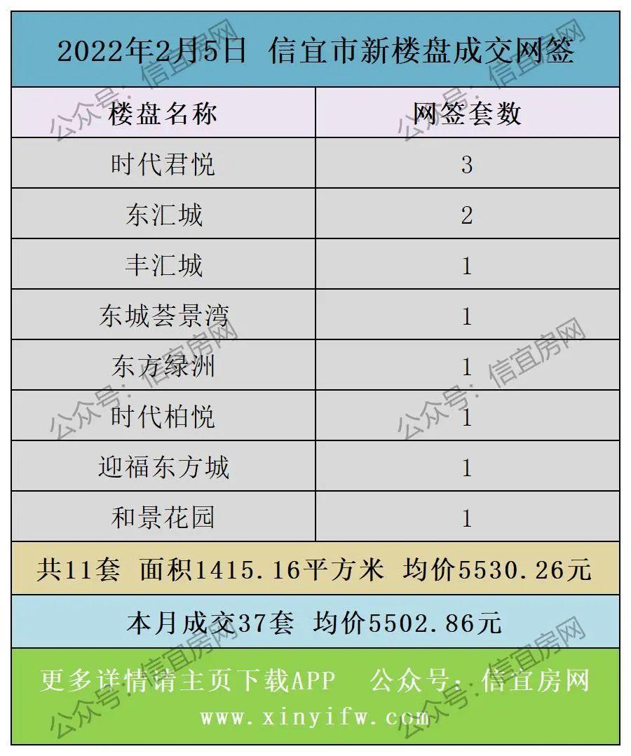 信宜最新楼盘-信宜新房大盘点