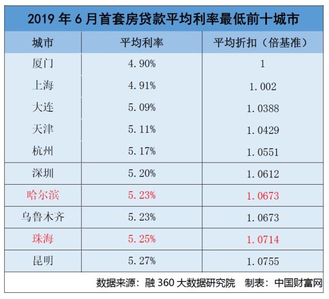 房贷最新2017利率-2017年房贷利率最新解析