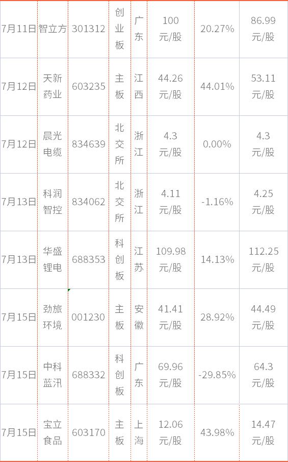 新股计入指数最新规定-新股纳入指数新规解读