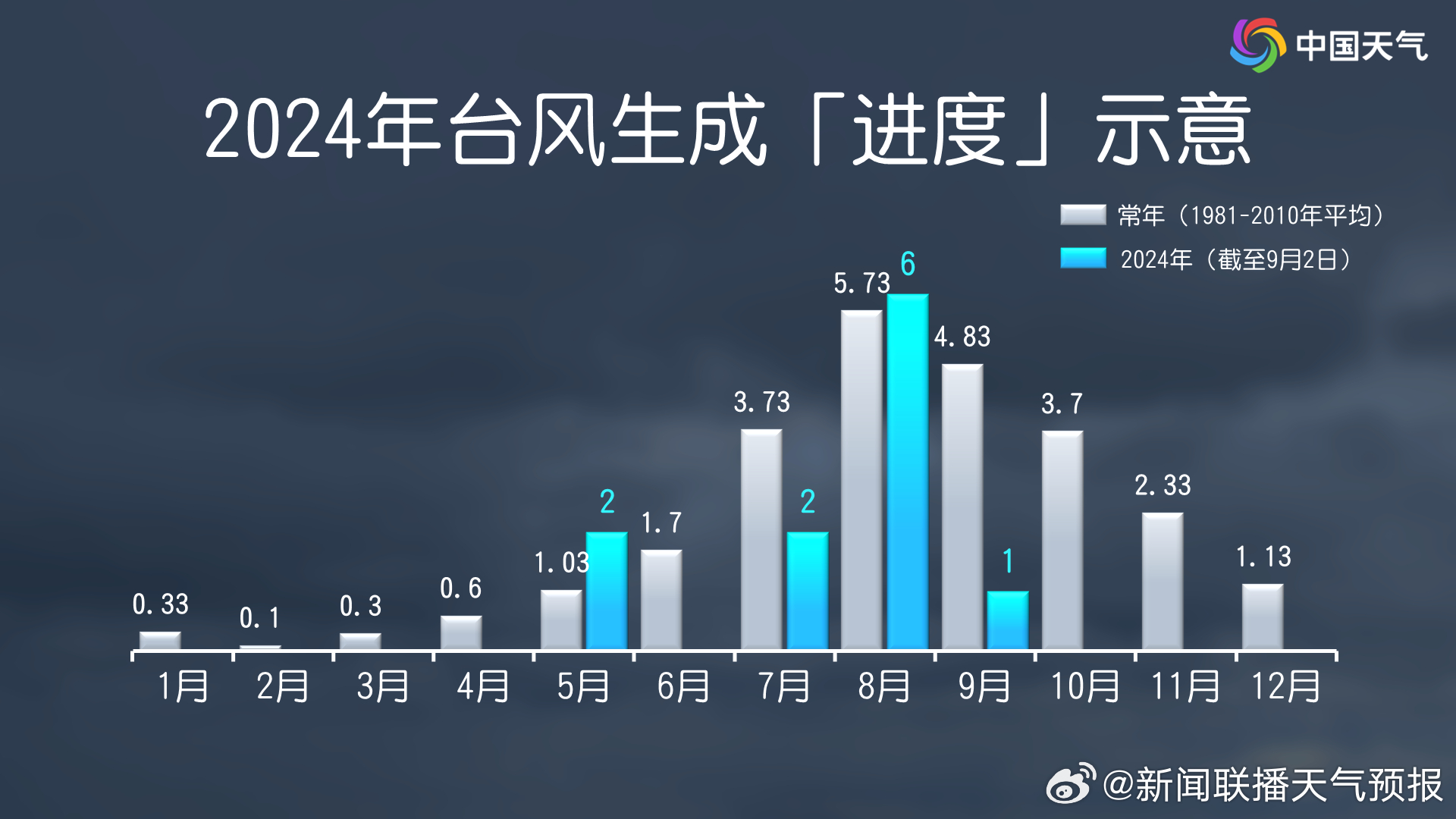 最新台风网,“最新台风资讯平台”