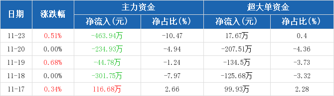 恒基达鑫最新新闻：恒基达鑫资讯速递