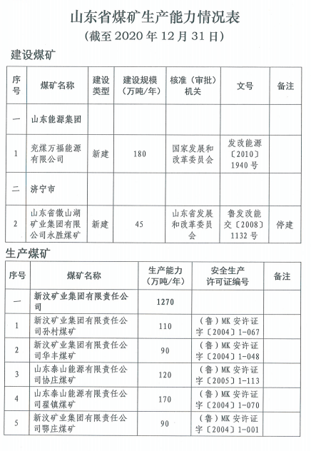 山东矿山最新消息【山东矿业动态速递】