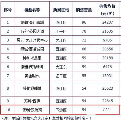 宁波骆驼玫瑰湾最新价：宁波骆驼玫瑰湾最新房价揭晓