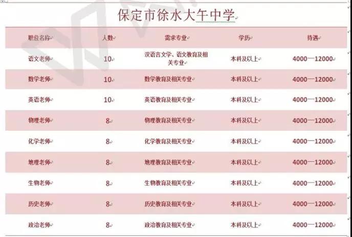 徐水大午最新招聘信息，“徐水大午招聘资讯更新”