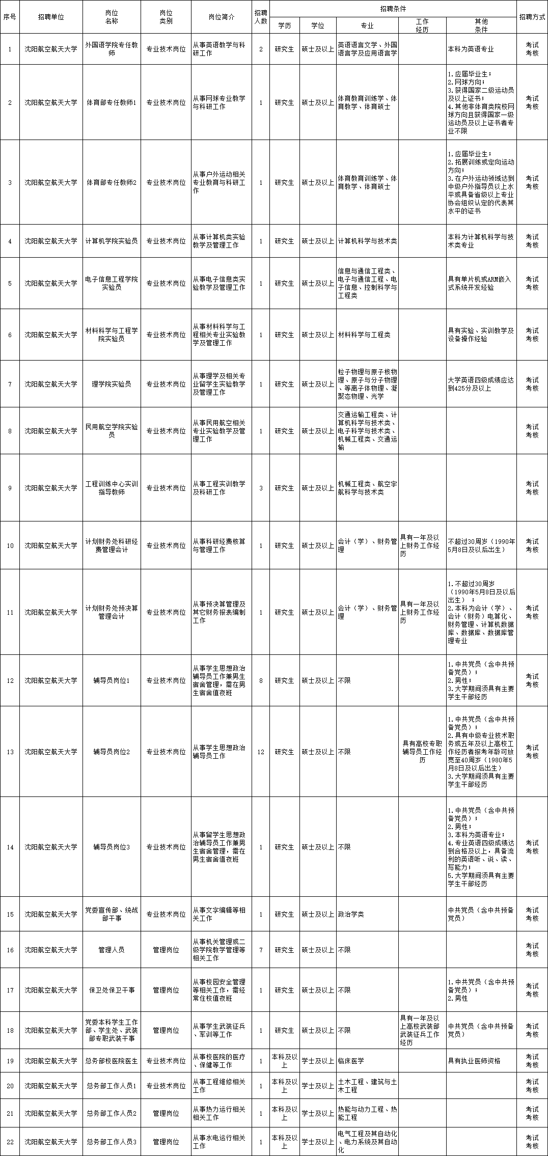 广东最新轮转机招聘，广东轮转机职位招聘资讯