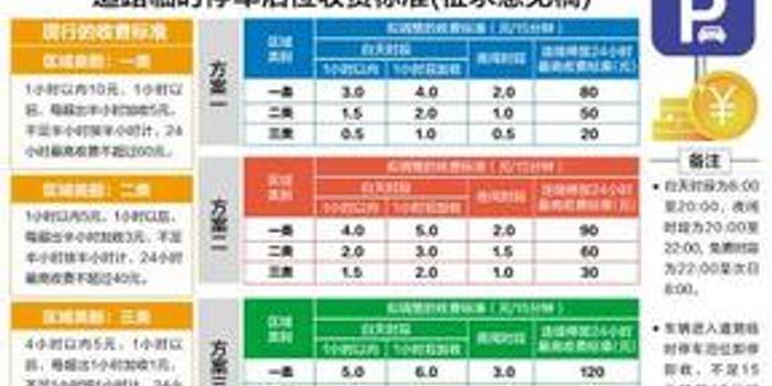 厦门最新停车收费标准【厦门停车费新规揭晓】