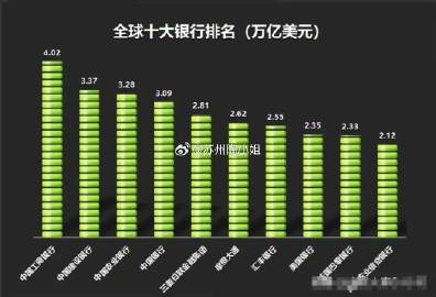 世界投资银行排名最新，全球投资银行最新排行榜