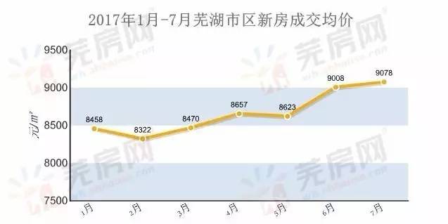 芜湖最新楼盘价格暴跌，芜湖楼市价格大幅跳水