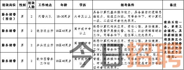 蚌埠淮上区最新招聘：淮上区蚌埠最新职位招揽