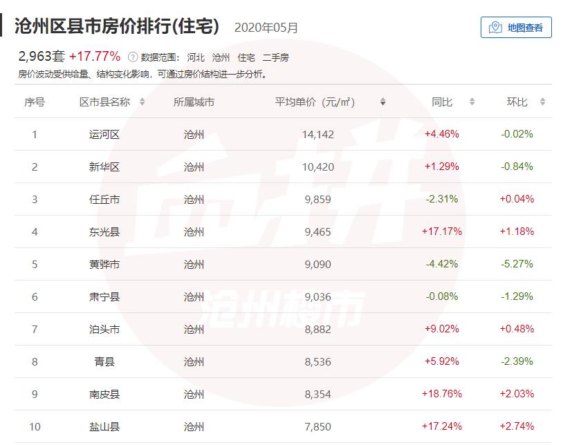 任丘房价最新消息，任丘楼市动态速递