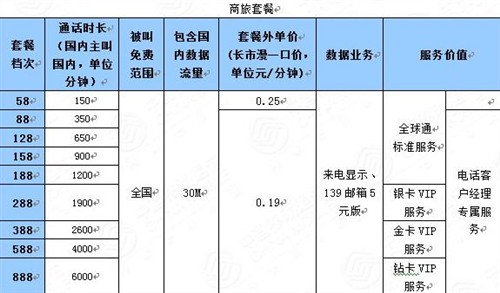 全球通最新套餐介绍（全球通套餐全新解析）