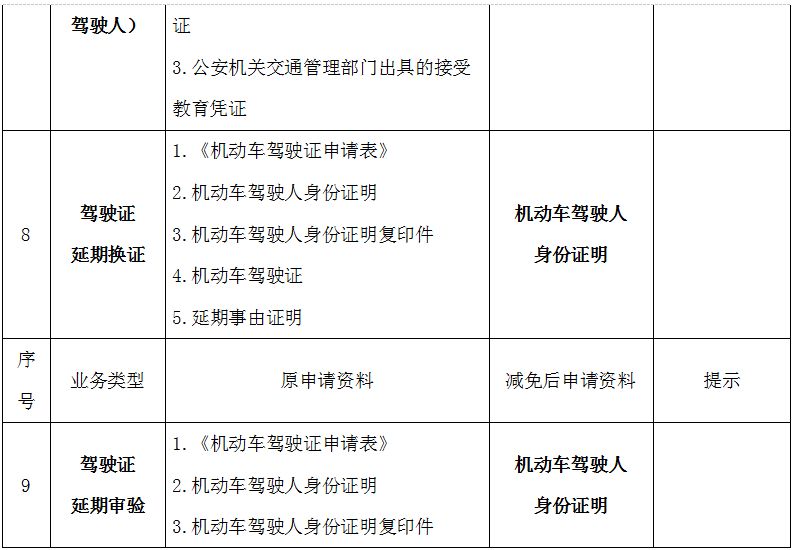 最新警察职务套改方案｜警察职务改革新举措