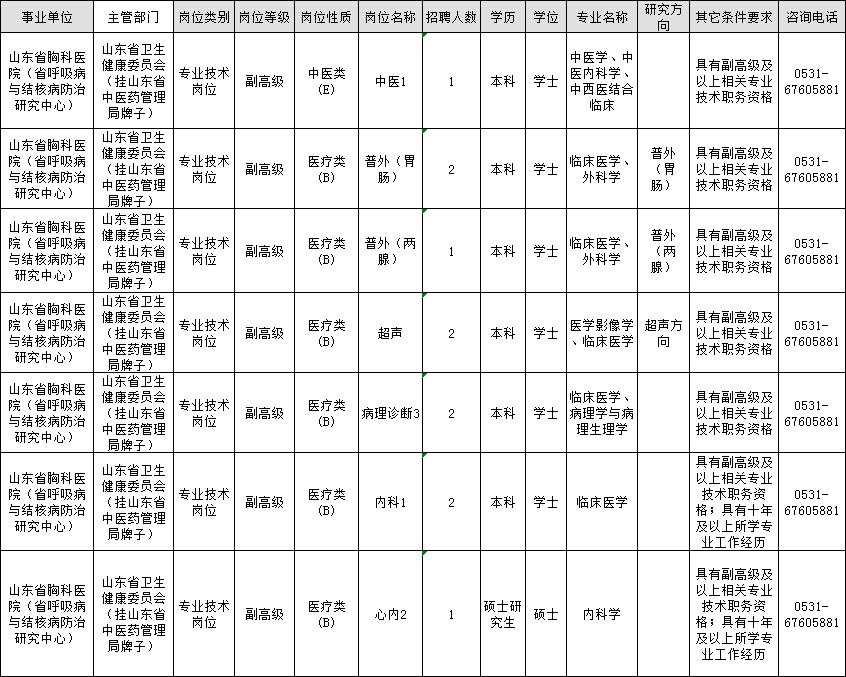 崂山区最新招聘信息-崂山招聘资讯速递