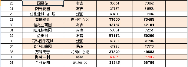 萧县最新房价那地段好（萧县房价走势：哪些地段更抢手）