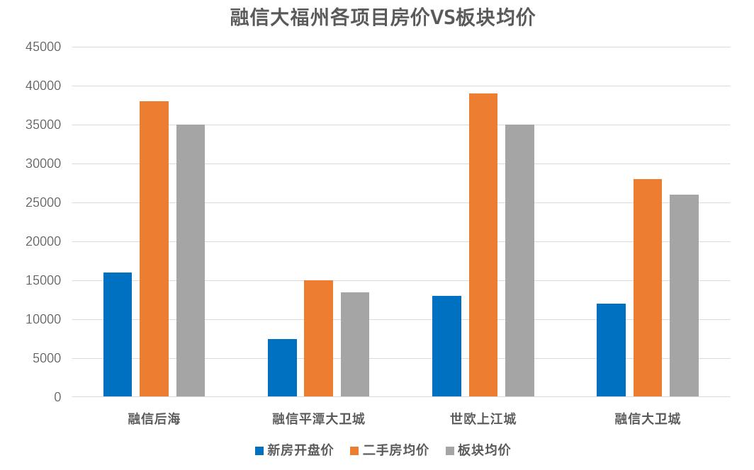 平潭房价走势最新消息-平潭楼市动态速递