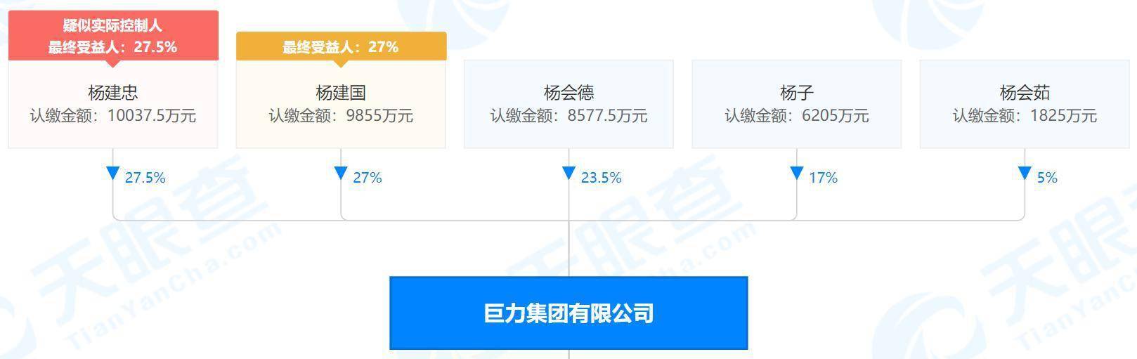 巨力地产最新消息-巨力地产最新动态