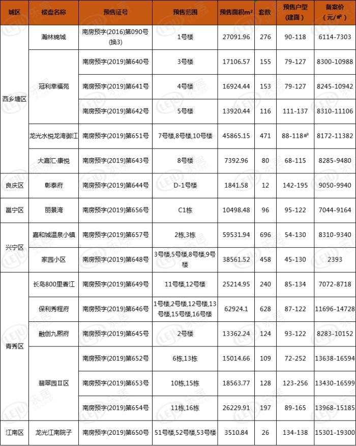 “东盟网络动态速递”