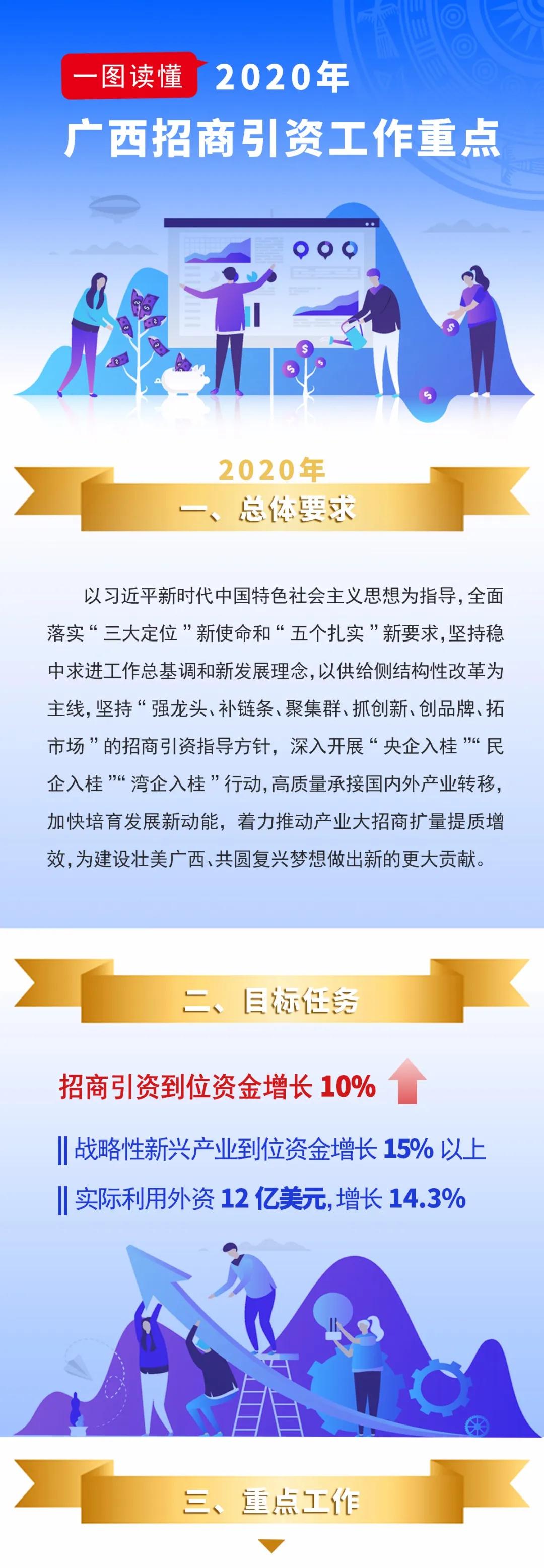 广西创新招商引资策略全解析