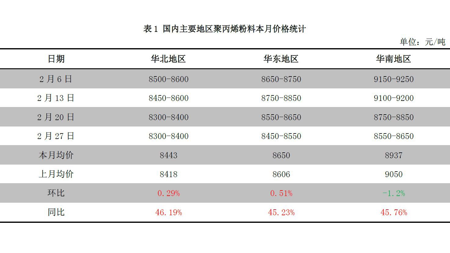 聚丙烯粉料今日最新价格-今日聚丙烯粉料行情价