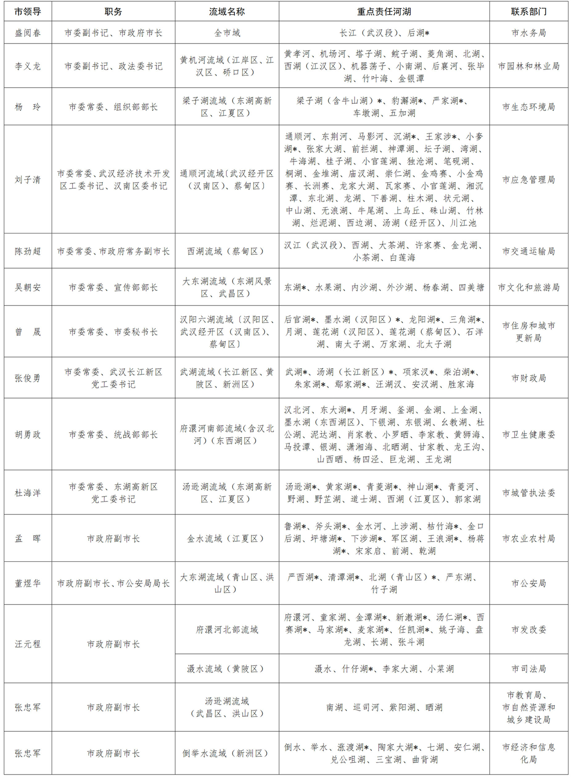 杭州市副市长最新职责分配揭晓