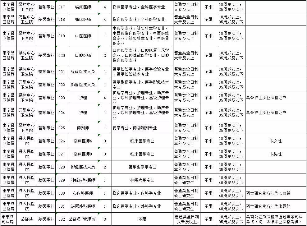 肃宁招聘资讯速递