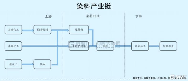 德美化工资讯速递