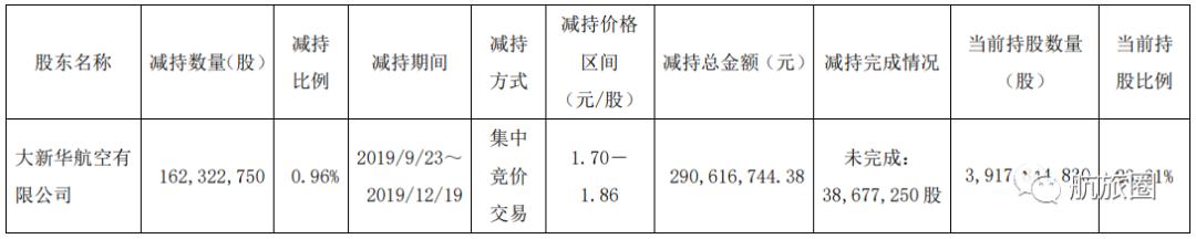 天津海航大集最新动态揭晓