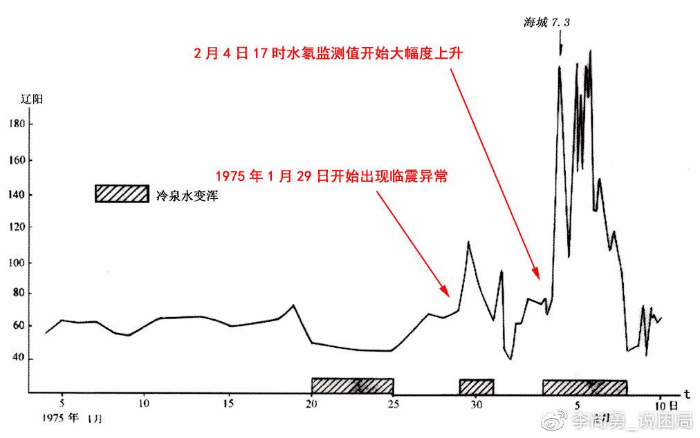 辽阳地震最新消息2017-2017辽阳地震最新动态