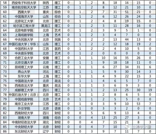 2017年甘肃高校排行榜揭晓