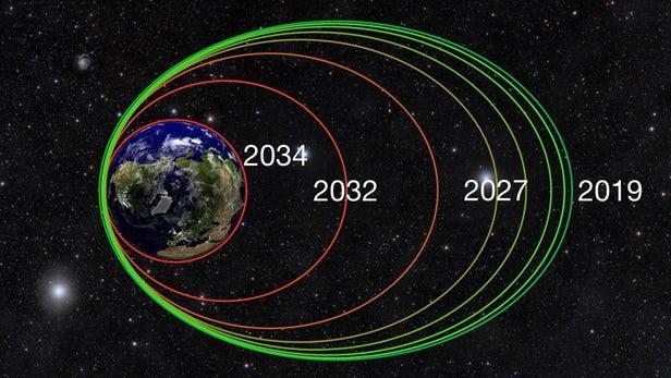 地球什么时候毁灭最新｜地球毁灭时间揭秘