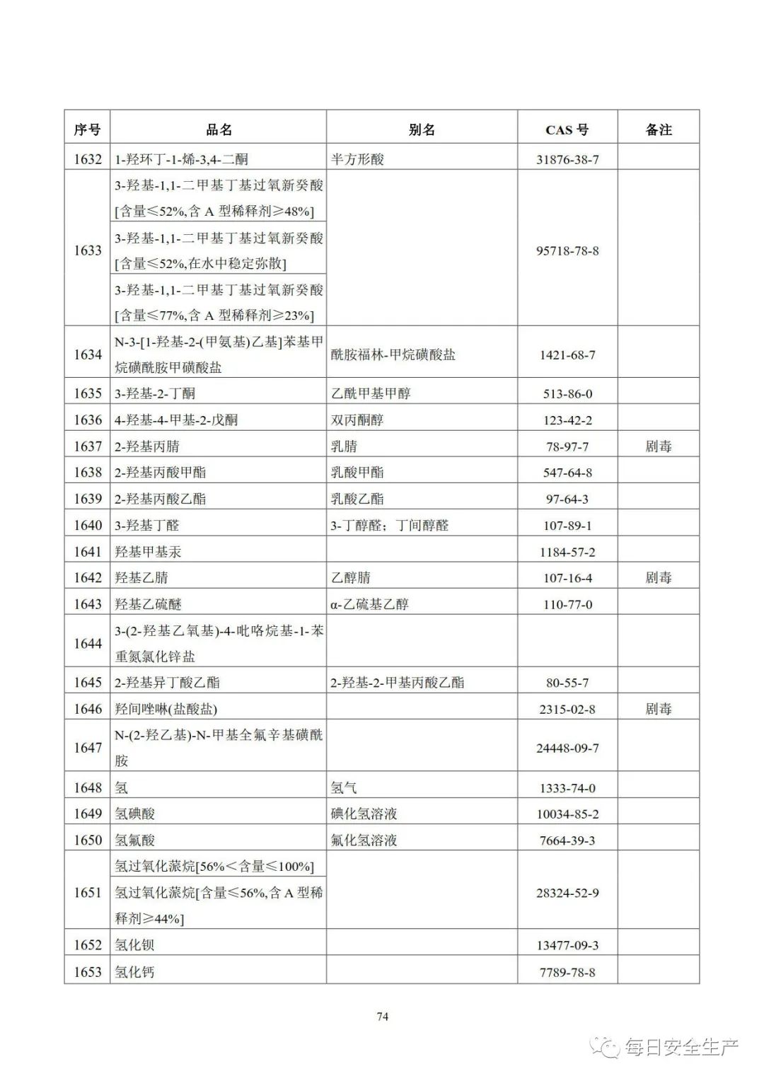 危化品目录2022最新｜2022版危化品清单全新发布