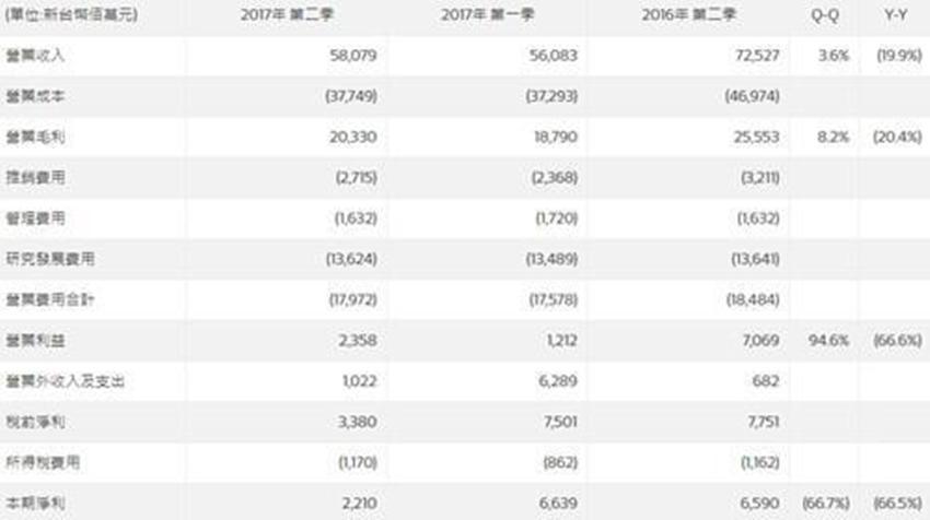 小米6c最新消息｜小米6c最新资讯揭晓