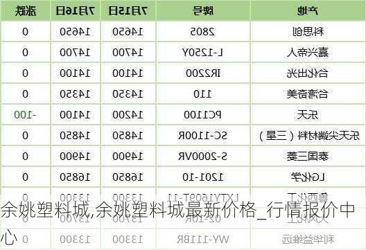 余姚塑料城最新价格PA-余姚PA塑料价最新行情