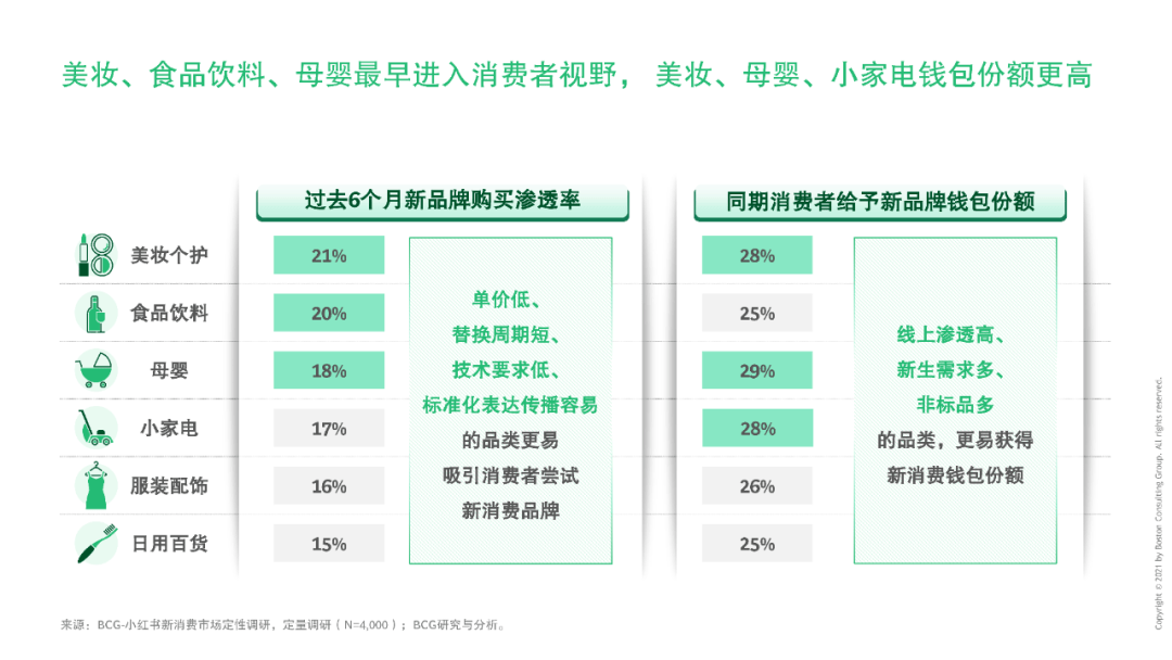 中国消费市场最新动态洞察