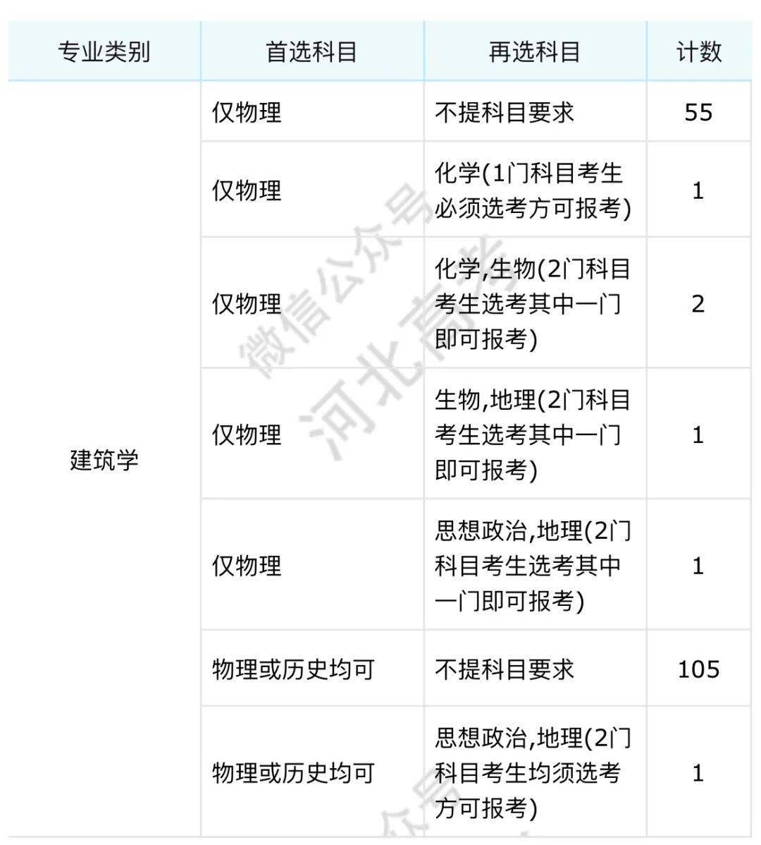 海口就业新选推荐榜