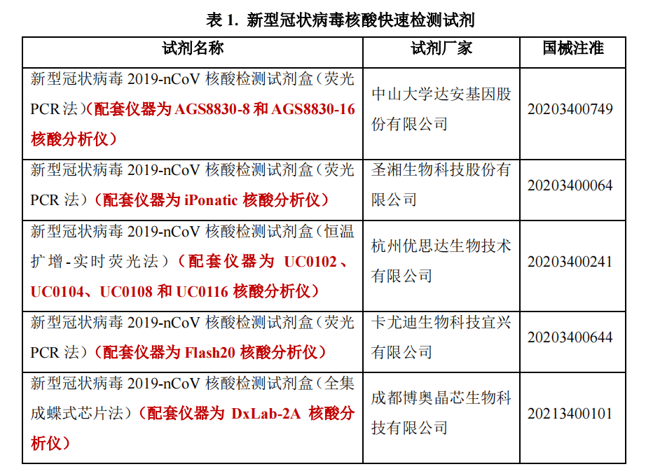 最新新冠病毒检测报告出炉