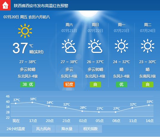 高陵地区实时天气预报