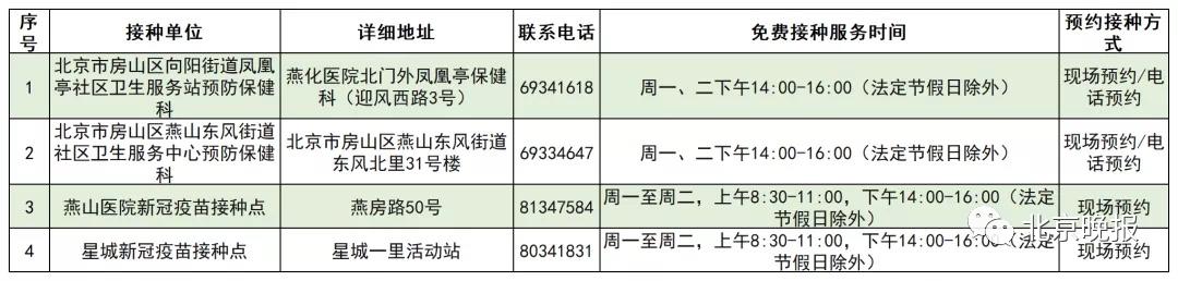 北京最新流感疫苗接种资讯