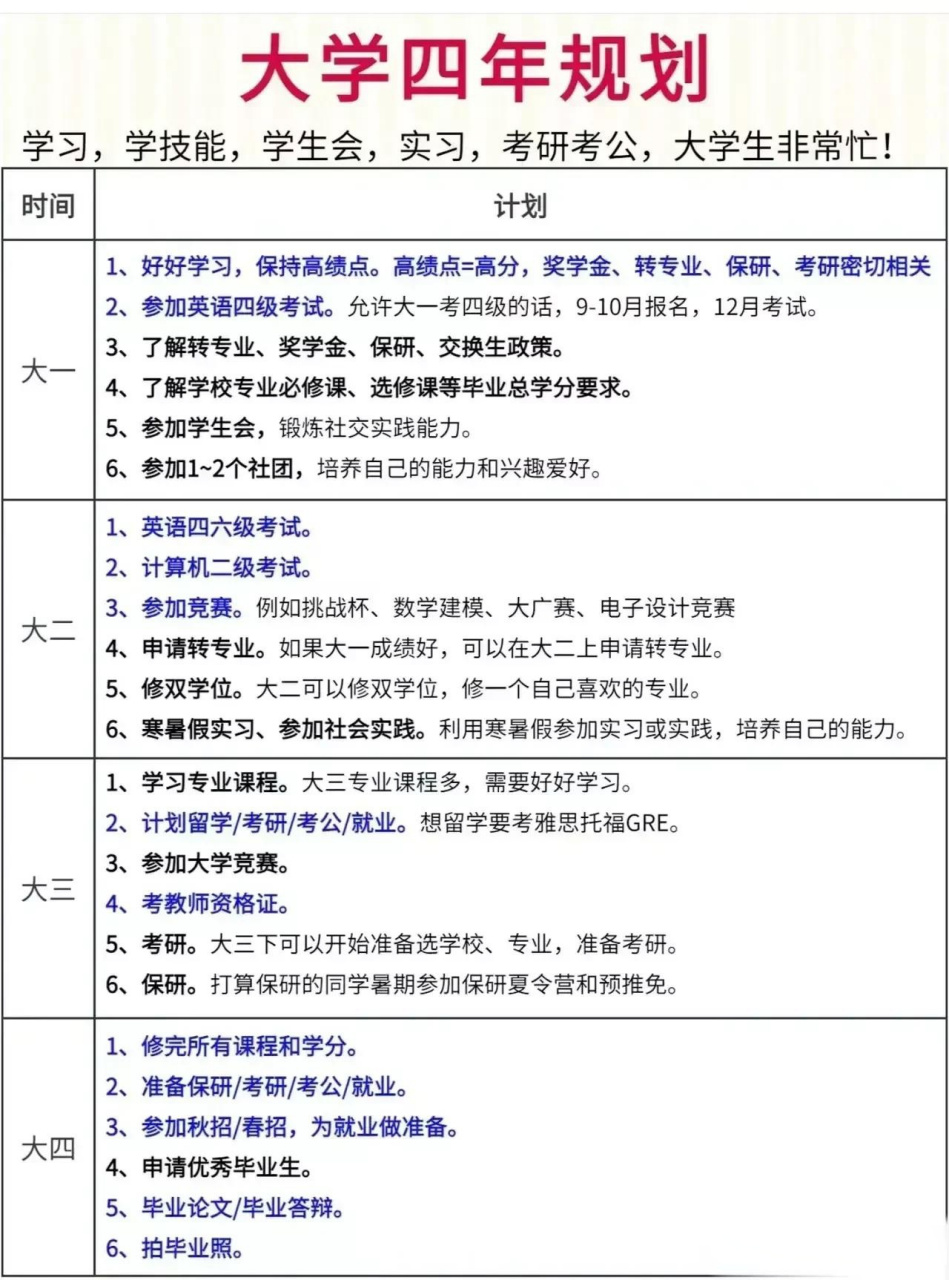 大学生最新计划揭秘