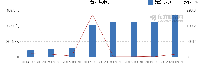 龙蟒百利最新资讯