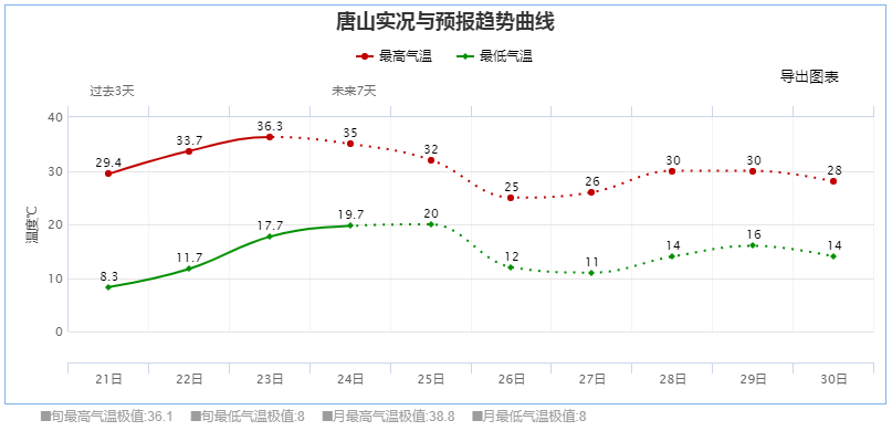 唐山高层人事变动速览