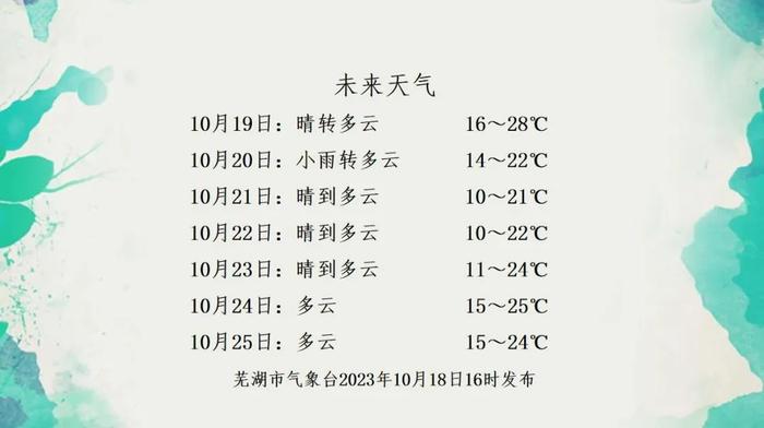 芜湖未来15日晴雨预告，美好天气与你相伴